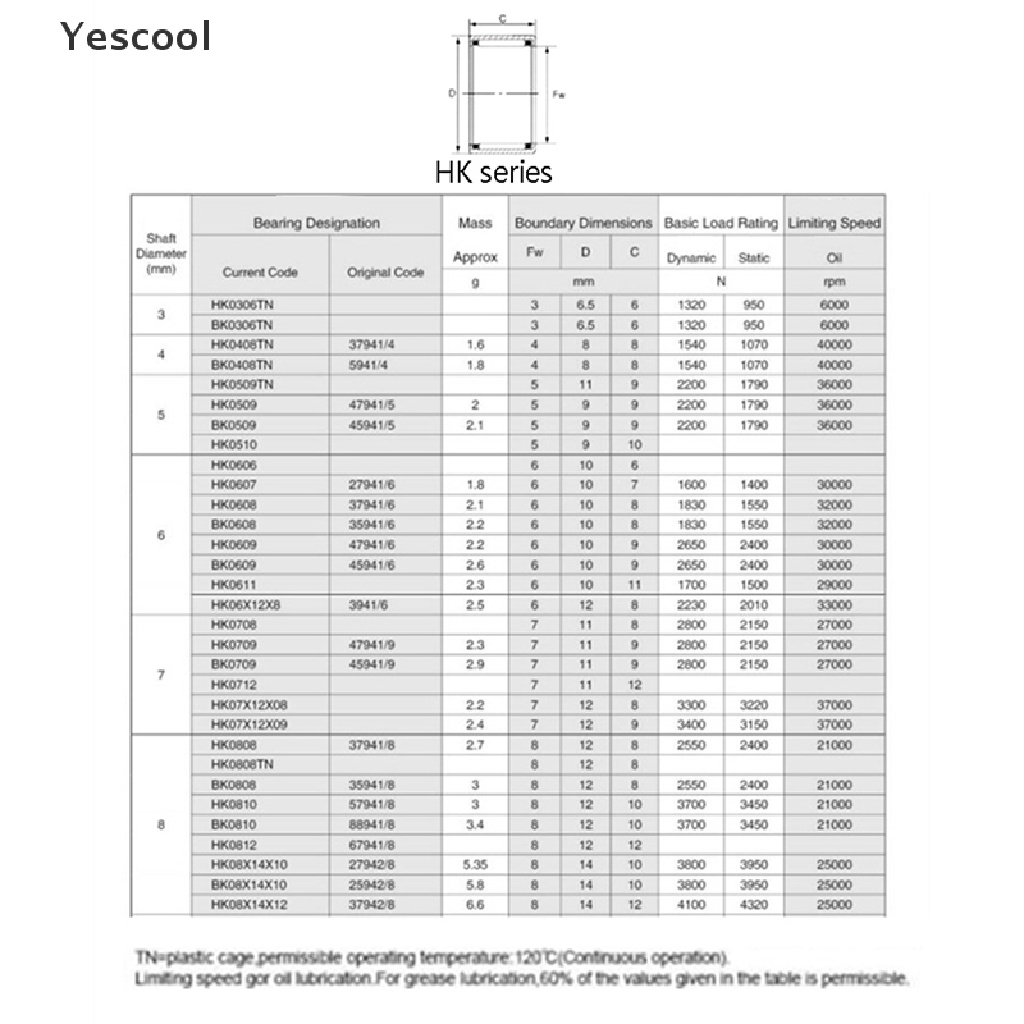 Yescool 5Pcs HK Series Bearings HK0306 HK0608 HK0810 Drawn Cup Needle Roller Bearing .