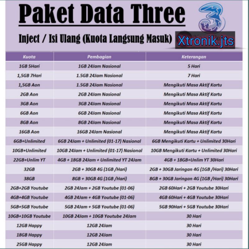 INJECT(LANGSUNG MASUK) KUOTA TRI 3 UNLIMITED