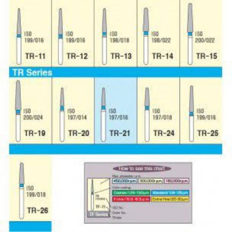 Dental Diamond Bur (TR-) / diamond bur mata bur taper ujung round