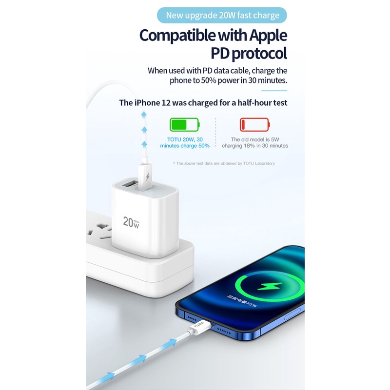 TOTU Kepala Charger 20W Adapter Type-C USB Dual Port Charger