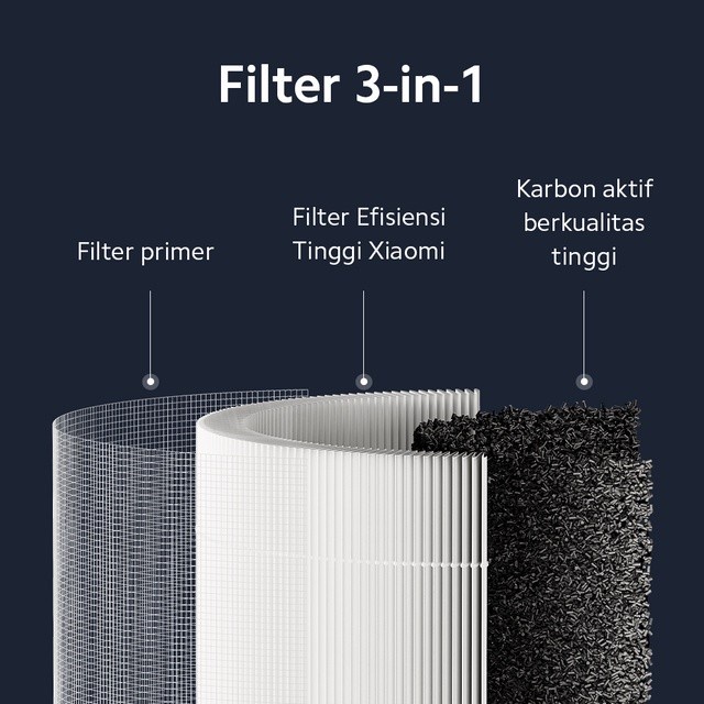 Mi Air Purifier 4 Compact Filter Penyaring Udara 360° Partikel