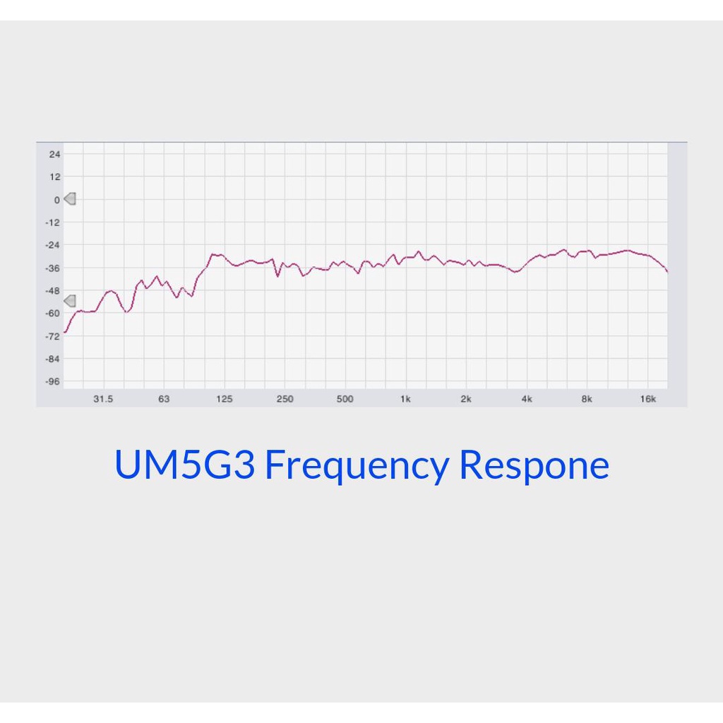 UM Audio UM5 Gen3 Dual Active Monitoring Studio Speaker