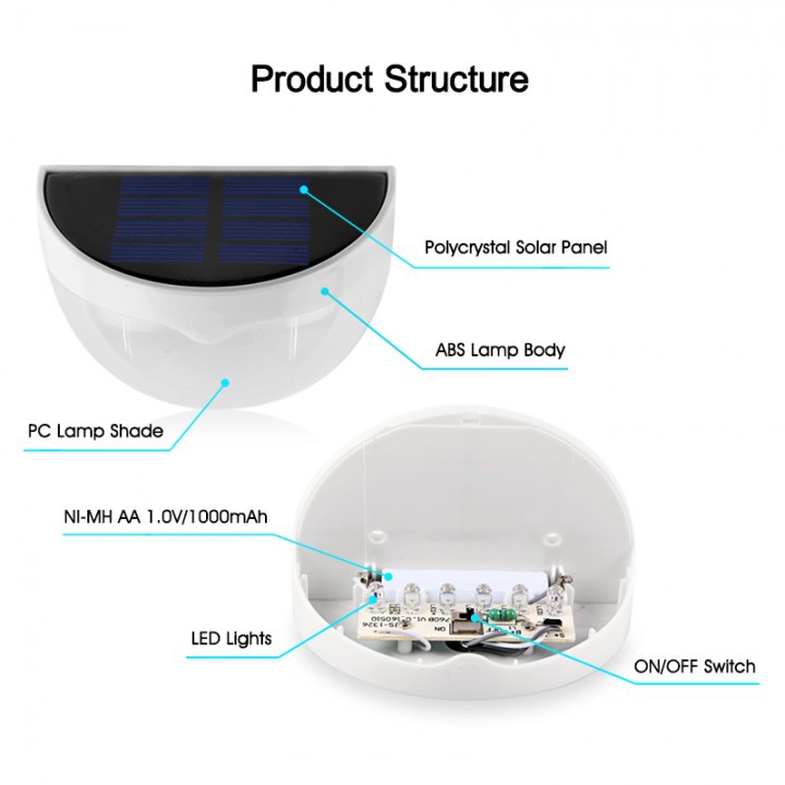 Solar Power Garden Wall Light with Passive Infrared Sensor (PIR) Motion and Light Sensor N760A