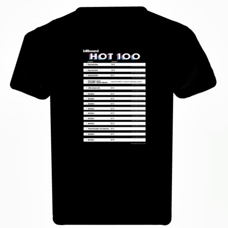 KAOS BTS BILLBOARD HOT 100 #1 BUTTER PERMISSION TO DANCE DYNAMITE
