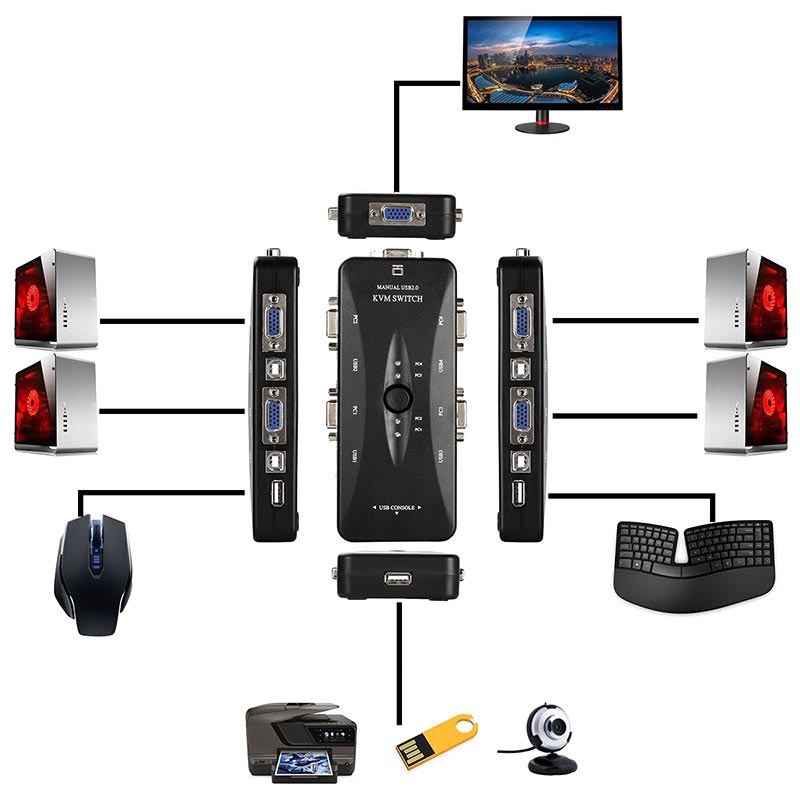 Manual KVM Switch VGA 2 port / 4 port USB 2.0 + Kabel