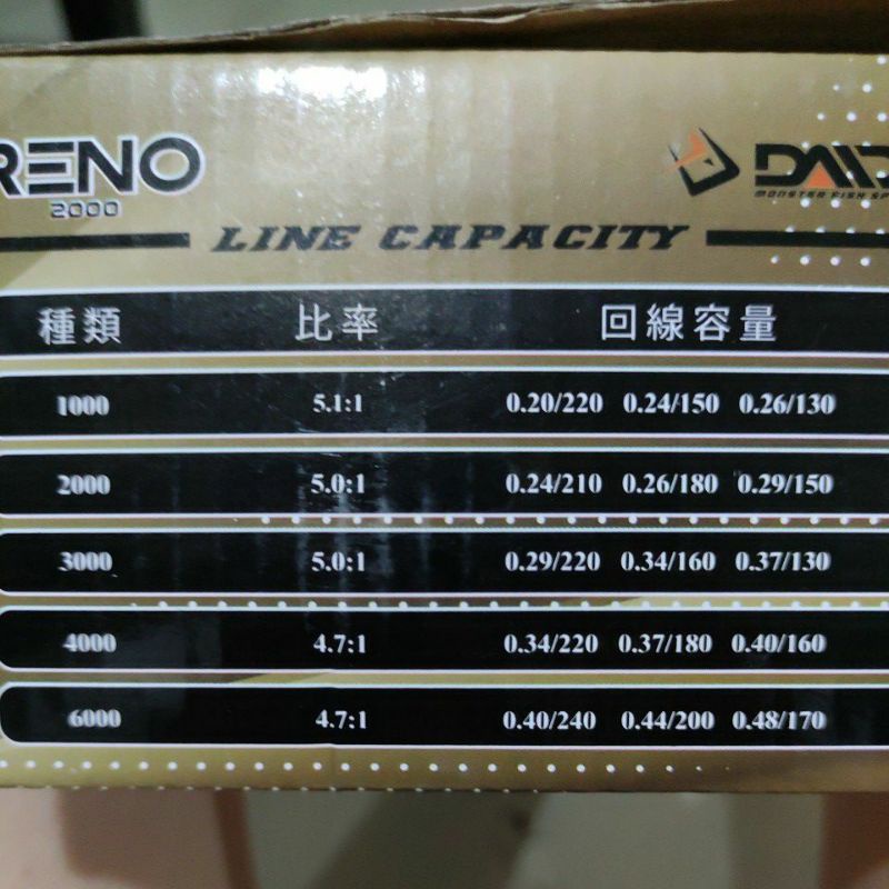 Reel Daido Reno  1000,2000,4000,6000