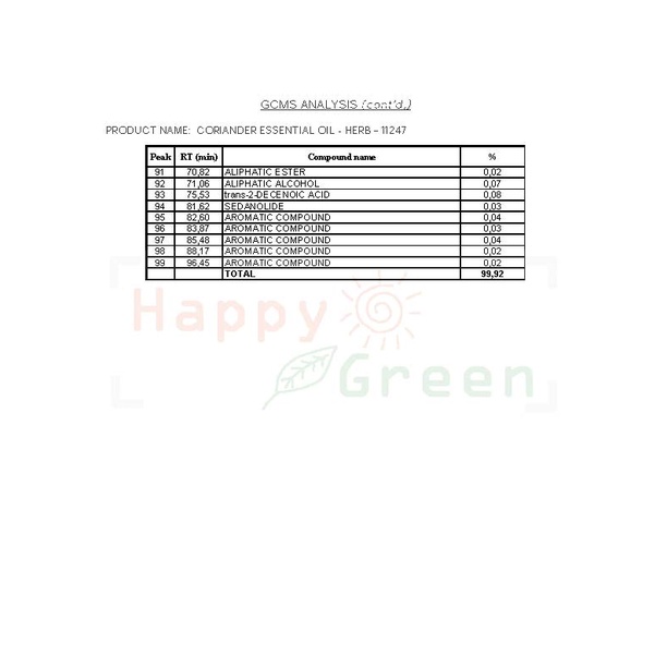 Happy Green Coriander Leaf Essential Oil - Minyak Daun Ketumbar Yensui