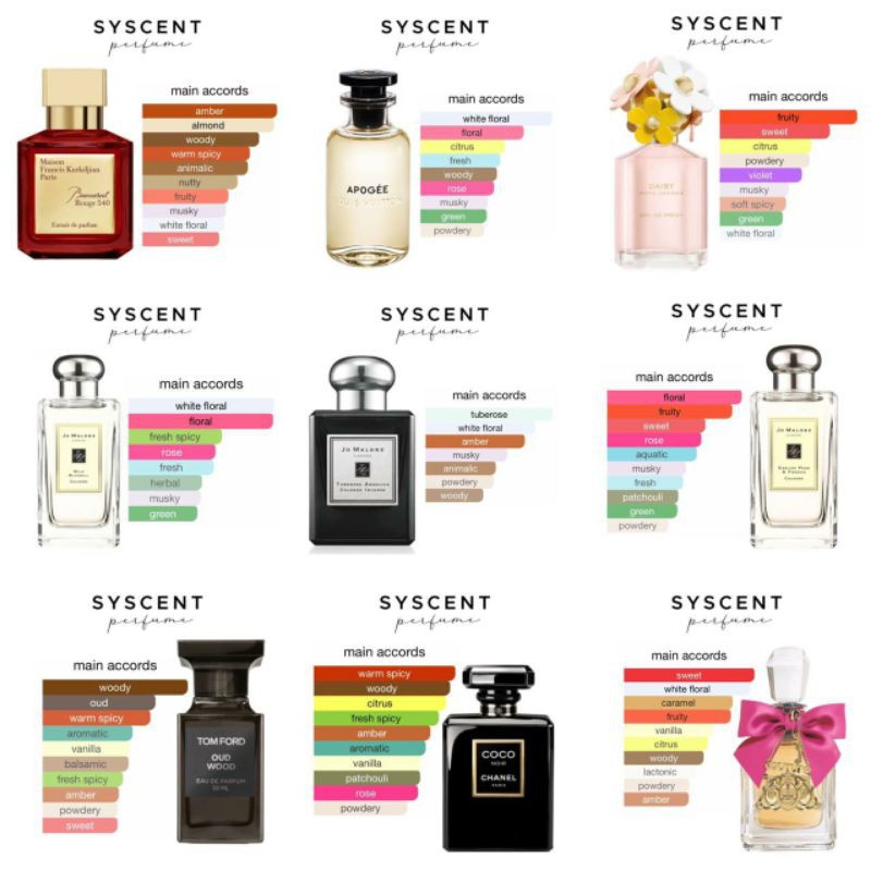 TESTER SYSCENT PERFUME / inspired perfume / parfum unisex / parfum wanita / parfum pria / vial 2ml