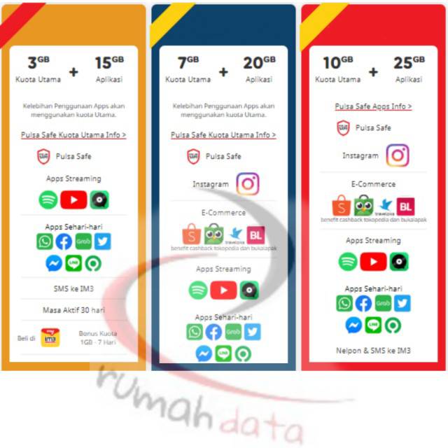 Cara Menambah Kecepatan Paket Unlimited Indosat - Cara Mengatasi Speed Down Indosat Melebihi Fup Indosat Unlimited Youtube : Jun 01, 2021 · semuanya ditawarkan dengan kuota unlimited.