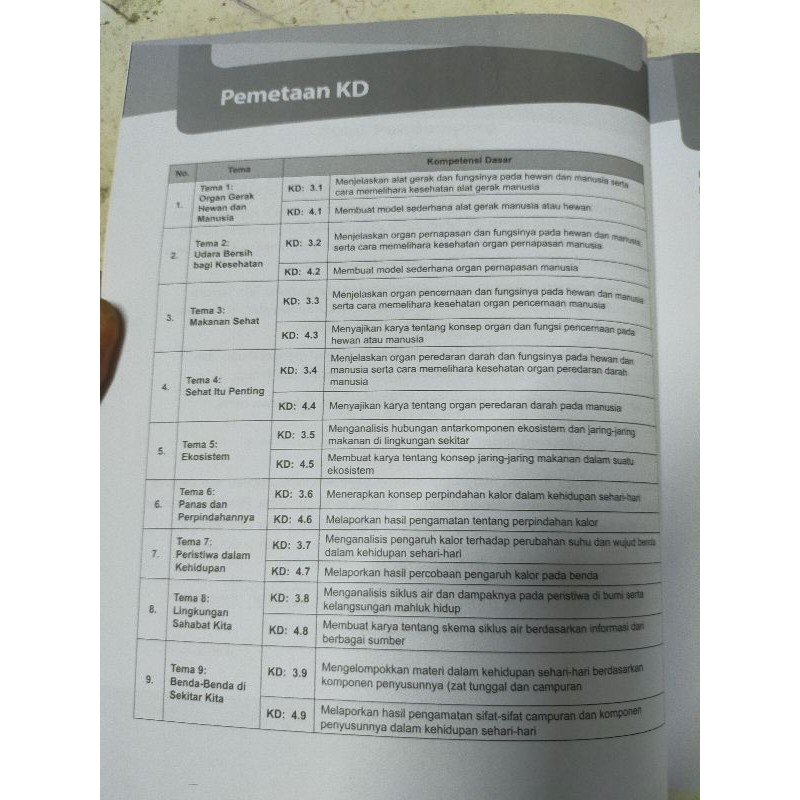 ORI buku teks pendamping tematik terpadu k13 ilmu pengetahuan alam k13 erlangga kelas 5