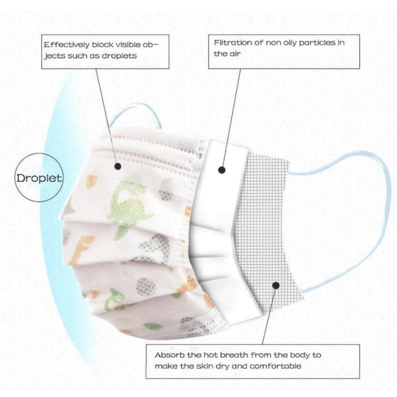 (READY) Masker anak 3ply Kids Child mask motif karakter Earloop 1box isi 50 Pcs
