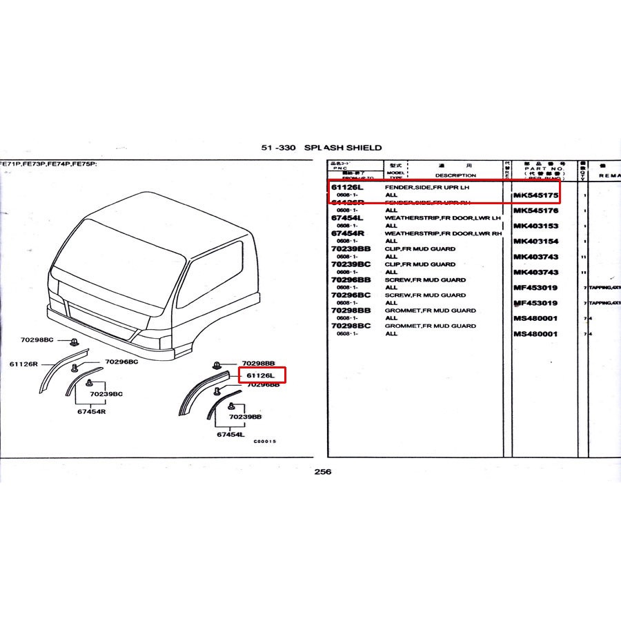 List Fender Pintu Depan Mitsubishi Canter FE70 ASLI KTB!