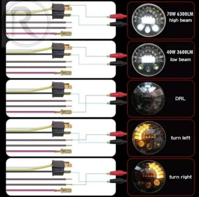Daymaker 7 Inchi Predator Headlamp Mobil Motor
