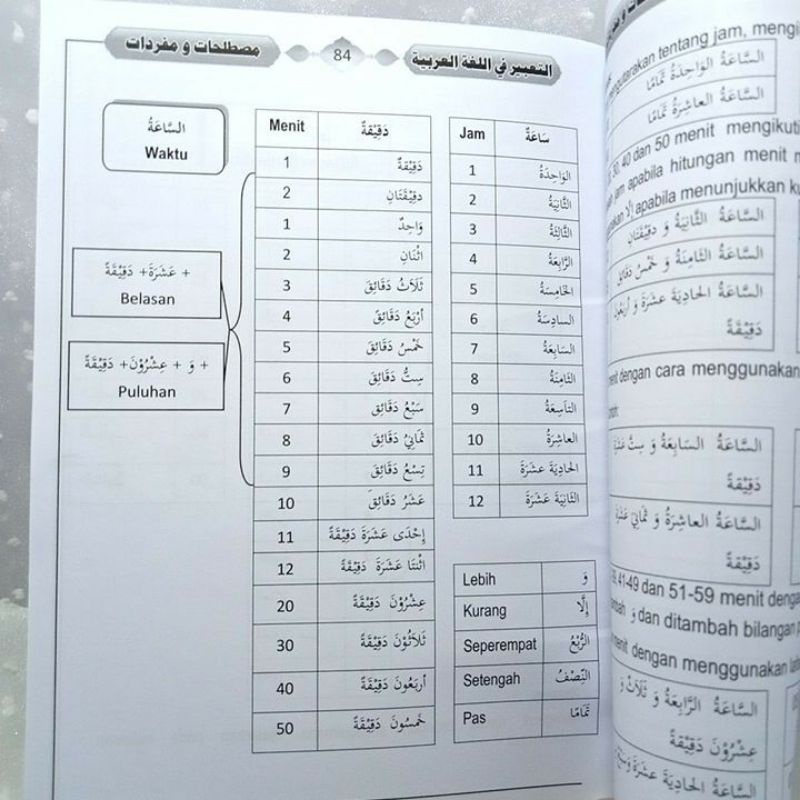Kitab At-ta'bir, ungkapan-ungkapan Bahasa Arab sehari-hari-التعبير فى اللغة العربية Ruang Ngaji Onli