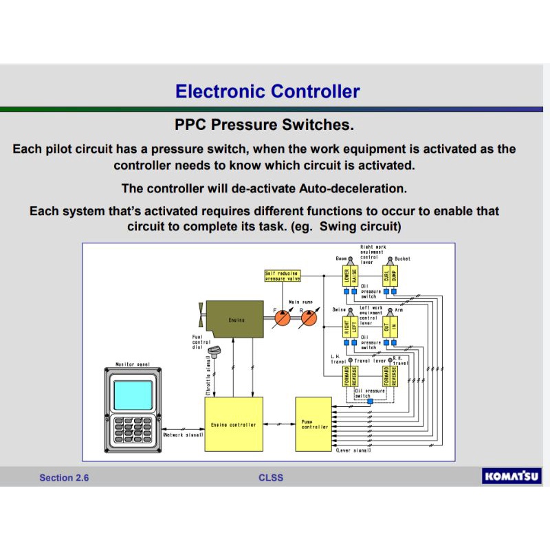 

shop manual komatsu electronic control system