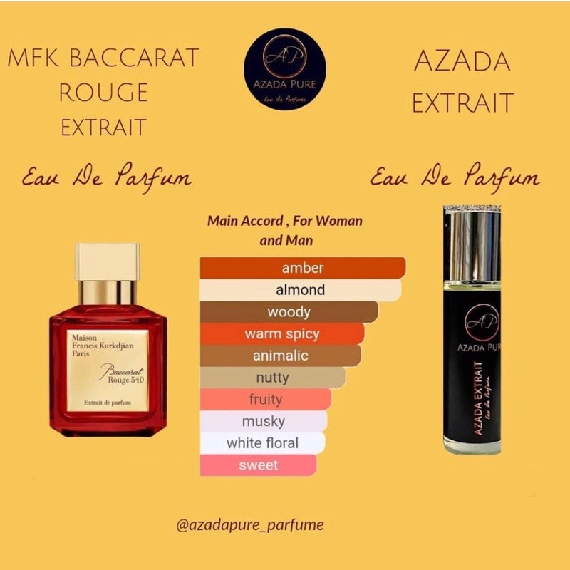 Azada Extrait Parfume