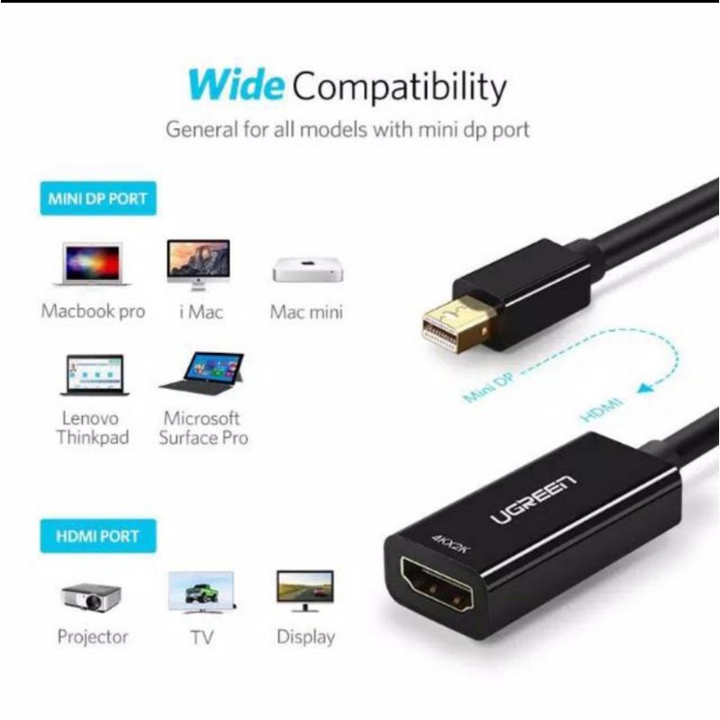 Ugreen Mini DP to HDMI 4K 1040p - Ugreen Thunderbolt Mini Display port to VGA HDMI DVI