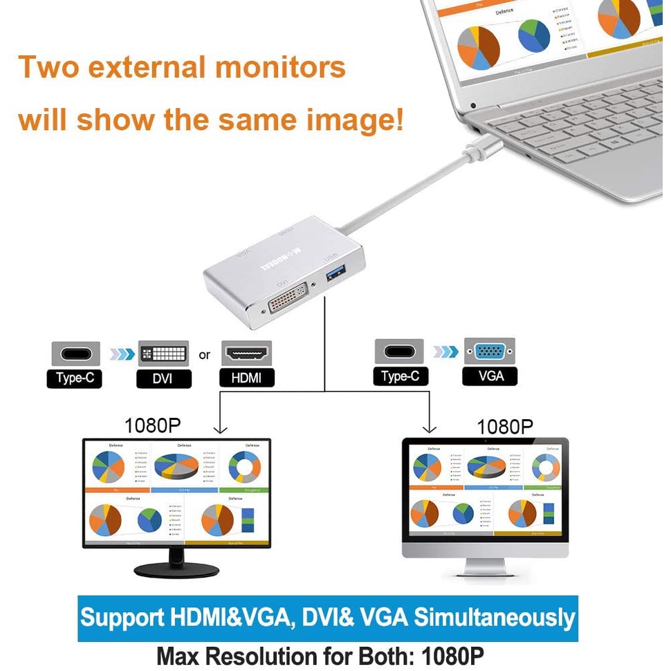 Converter Type C To VGA dvi hdmi Usb 4in1 / type c 4 in 1/ converter type c to hdmi dvi usb vga