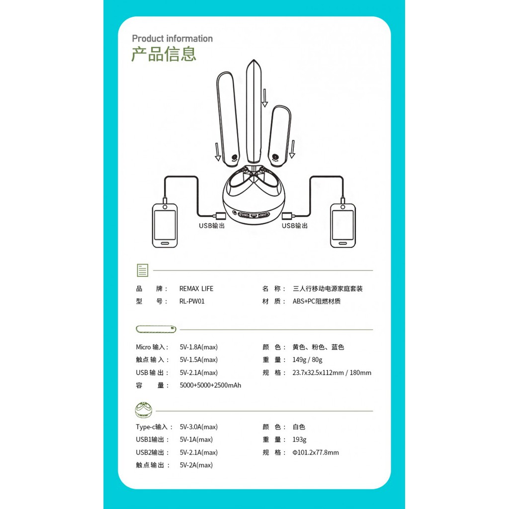 AKN88 - REMAX RL-PW01 Life Salrens 3 in 1 Powerbank Family Pack