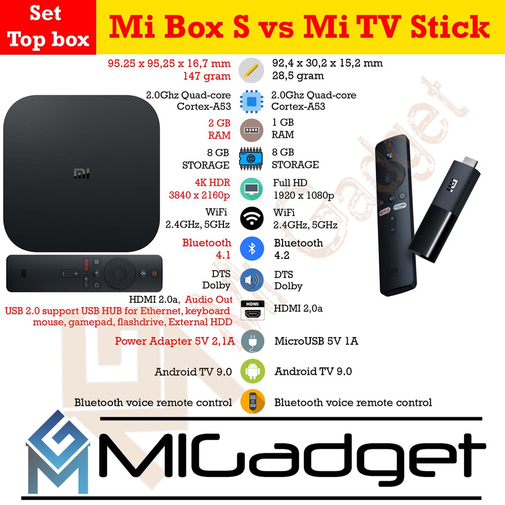 Android Xiaomi Mi TV Stick - TV Box S Stick - Google Chromecast