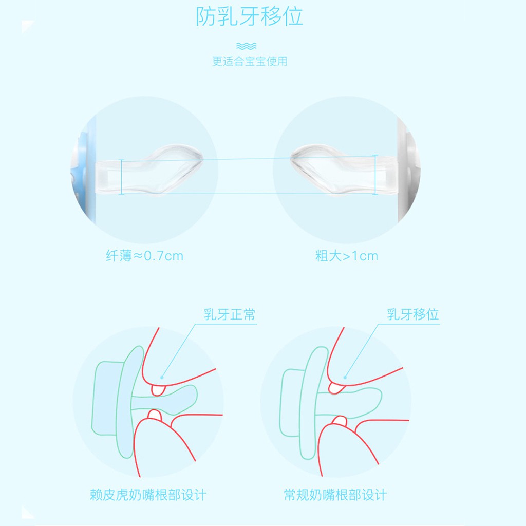 Empeng Dot Bayi silicon Dot Bayi datar Kompeng Bayi Food Grade Soother Baby Pacifier-2