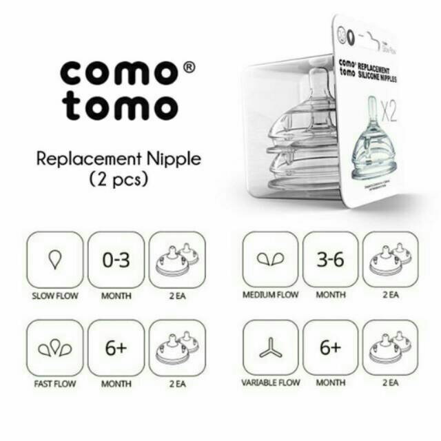 Comotomo Replacement Nipples