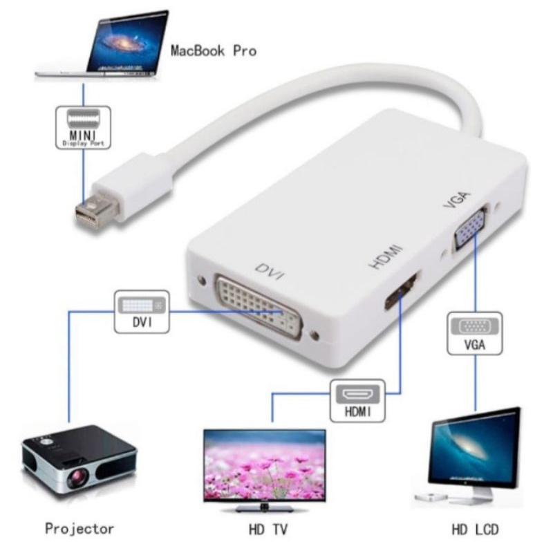 mini dp to HDMI, DVI dan VGA. 3in1 mini dsiplayport