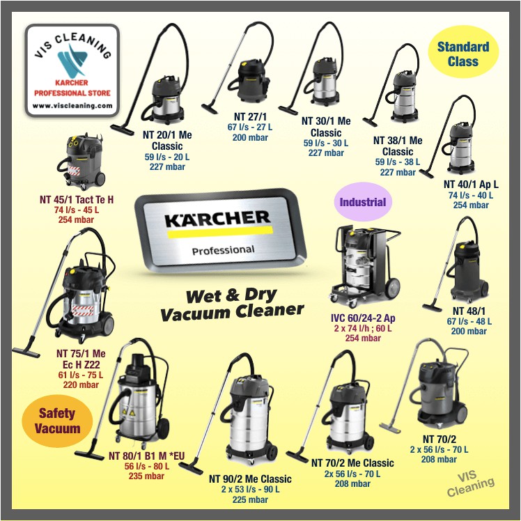 Vacuum Cleaner Karcher NT 48/1 ( Wet &amp; Dry 48 Liter)