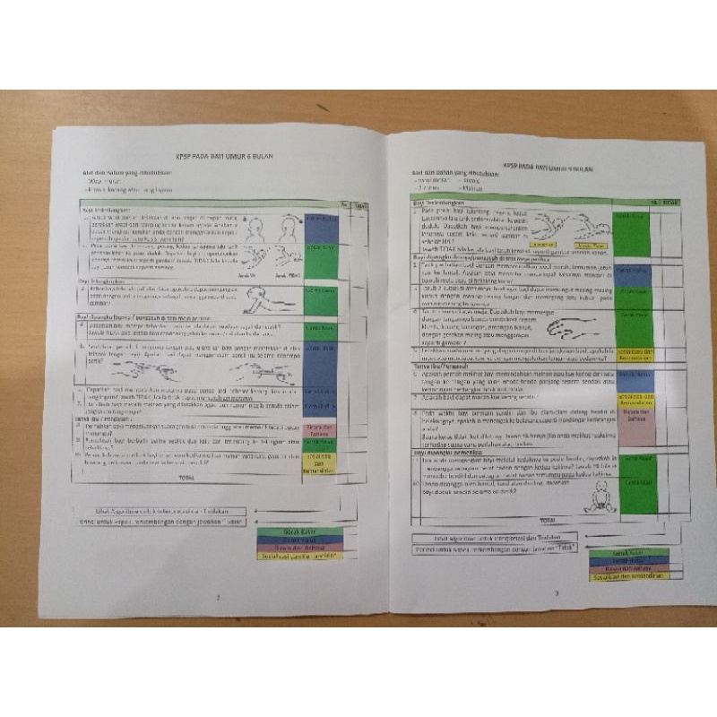 Kuesioner Pra Skrining Perkembangan (KPSP) pada SDIDTK sesuai pedoman 2022