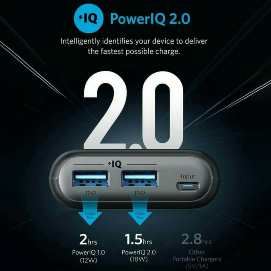 Powerbank ANKER PowerCore II 20000mAh IQ Quick Charge 3.0 A1260611