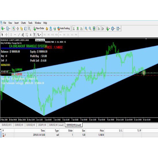 ROBOT TRADING FOREX AUTOPILOT EA BREAKOUT TRADING SYSTEM