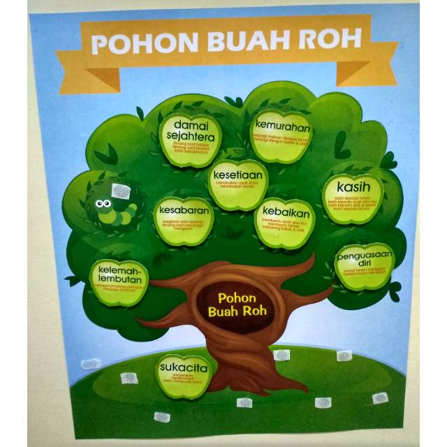 Paling Keren 20 Gambar  Buah  Buah  Roh  Gani Gambar 