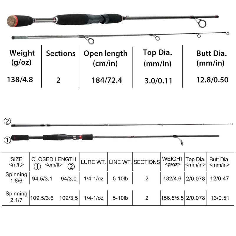 Joran Pancing1.8m 2.1m 2 Sections Solid Tip Carbon Fishing Rod Max Drag 4-10kg joran casting joran ultralight