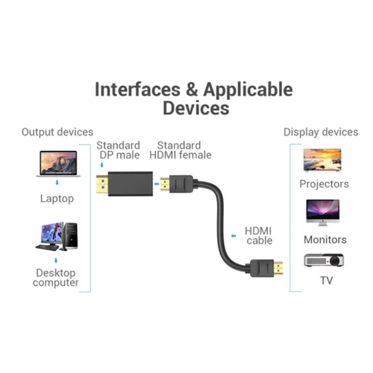 Vention Converter DP to HDMI 4K 1080P Adapter Display Port ke HDMI