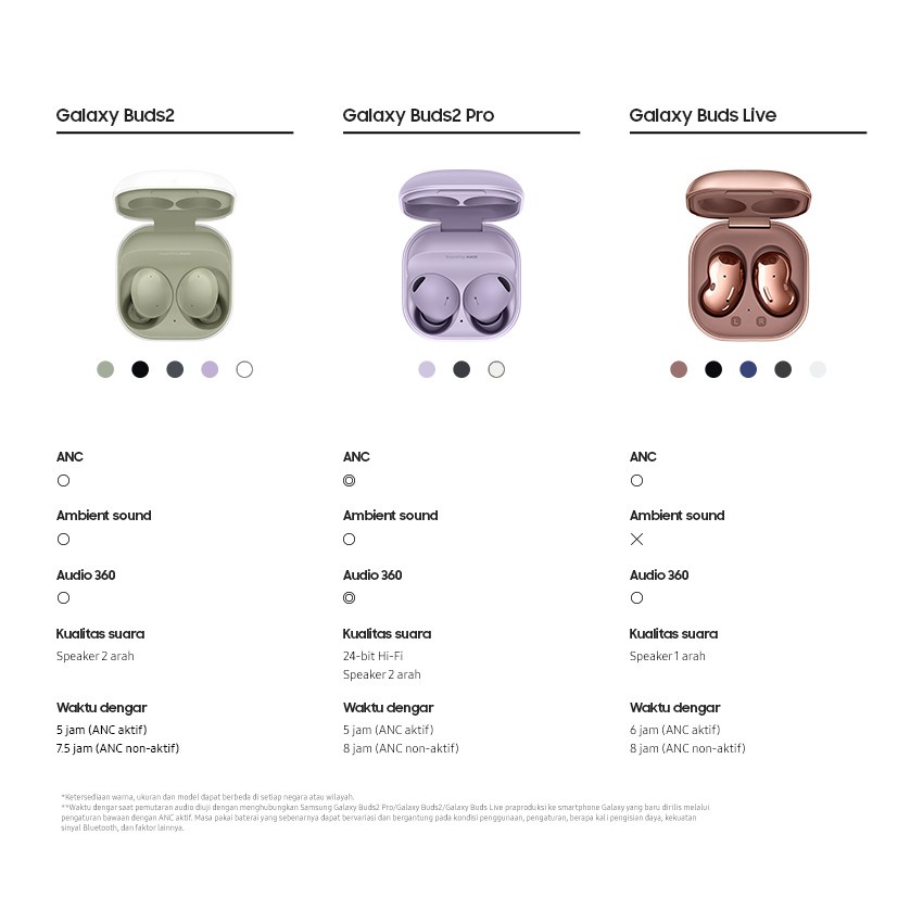 Samsung Galaxy Buds 2 Pro Buds2 Garansi Resmi SEIN Samsung Buds Earbuds