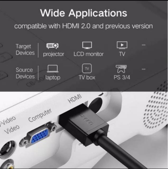 Ugreen Kabel Hdmi Male to Hdmi Male 4K 3D Ultra HD V1.4 High Speed