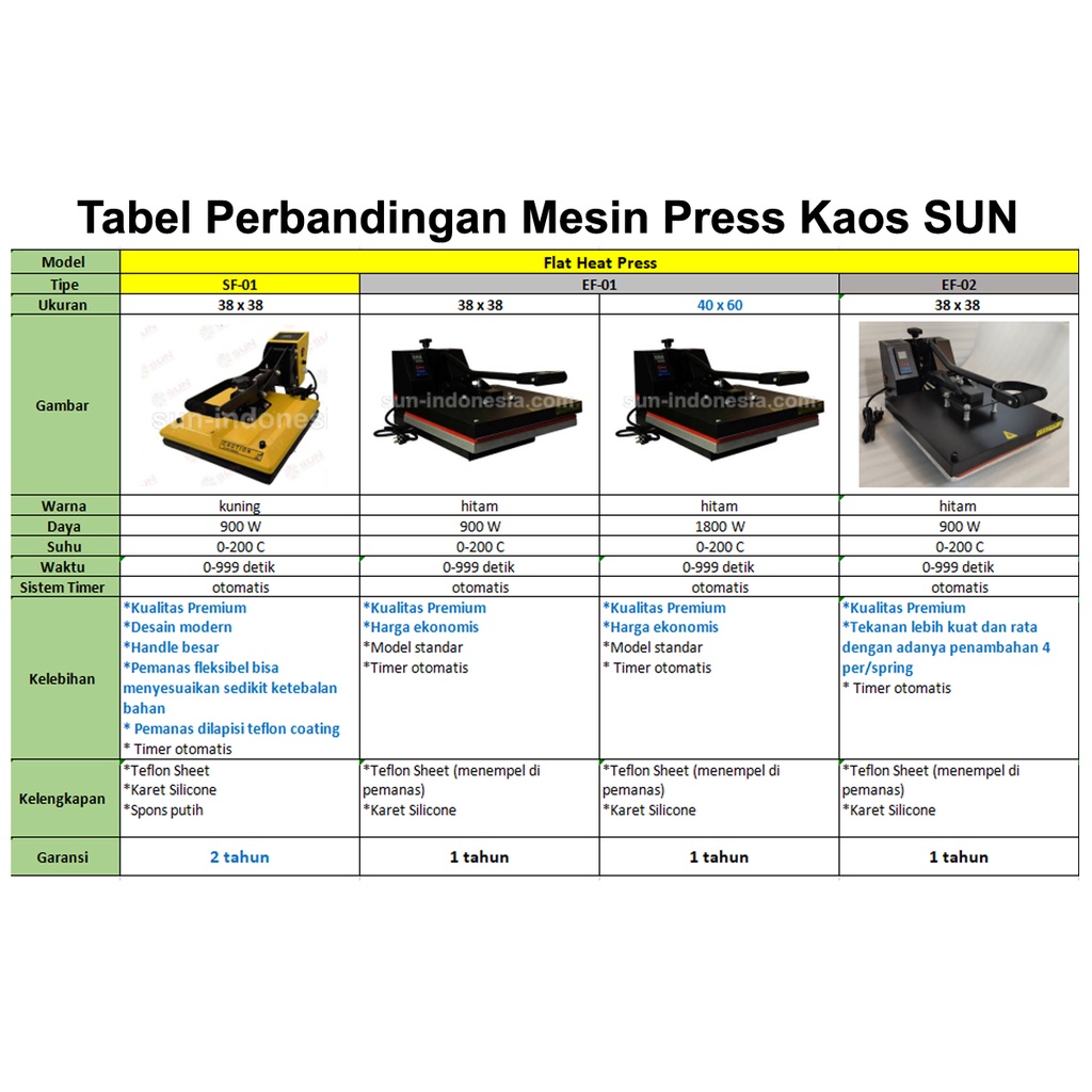 Mesin Press Sablon Kaos 38x38 Digital Premium EF-01/EF-02/EF-03 untuk Kaos, Tas, Puzzle, Plat Aluminium, Bantal  (DTG, DTF, Polyflex, Sublime, Transfer Paper, Platisol, Rubber) 900 WATT garansi free kain teflon, silikon, spons