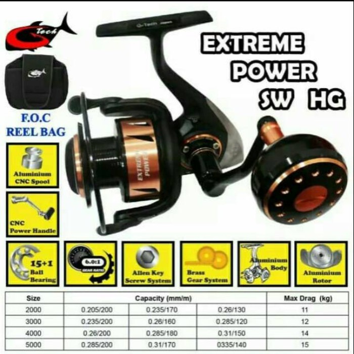 Reel G-Tech EXTREME POWER SW2000HG / SW3000HG / SW4000HG / SW5000HG