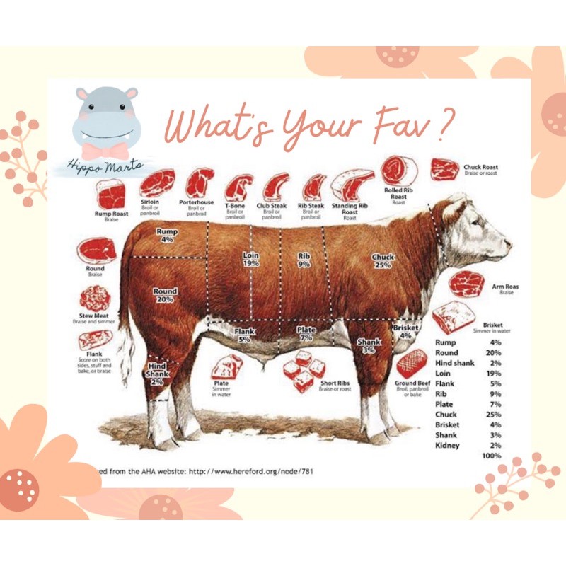 Daging Slice Sirloin Beef  ( Suki , Shabu Shabu Beef )