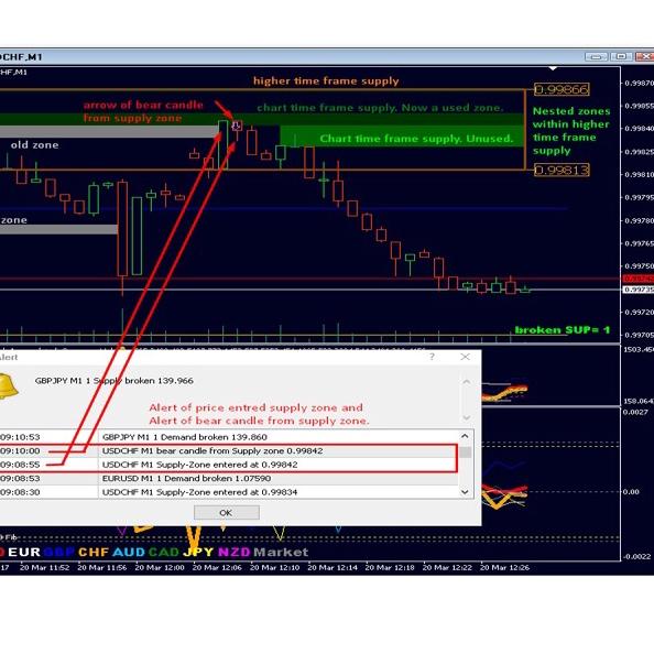 Terbagus.. Indi Advanced Supply Demand Pro