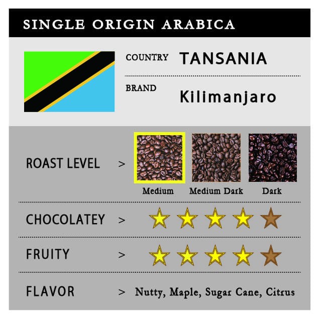 

H2J0U2J1U Bluelion - Tansania Kilimanjaro 200G (Kopi Single Origin Arabica) - Biji HyYj