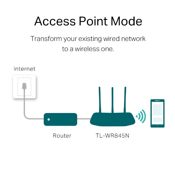 TP-LINK TL-WR845N 300Mbps Wireless N Router Tplink WR845N 845N Garansi Resmi