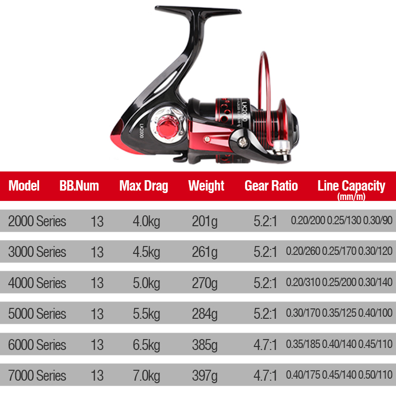 2020 Reel Pancing Metal Spool Max Drag 5.2: 1 10kg Untuk Memancing Di Laut