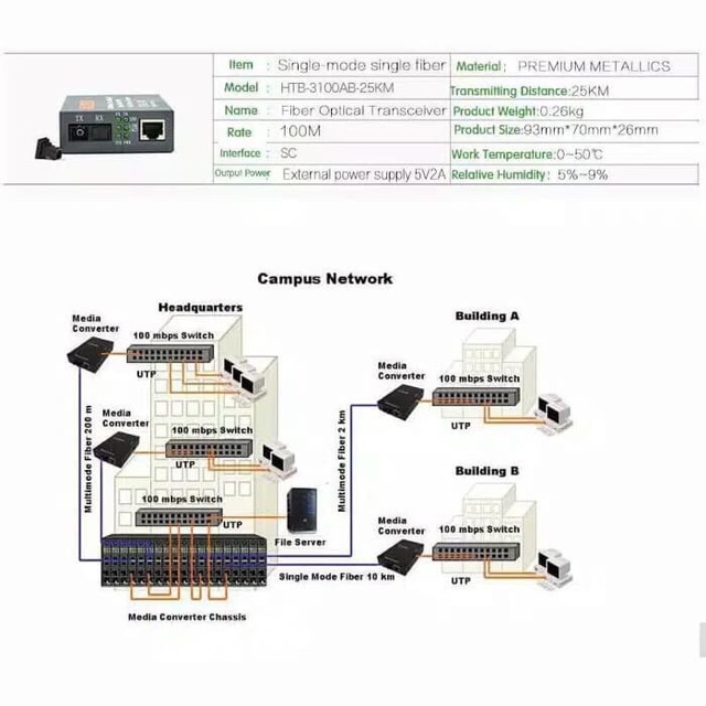 Netlink Media Converter FO ( fiber Optic ) HTB-3100 25km / HTBGS03 (gigabit) 1000mbps sepasang A/B