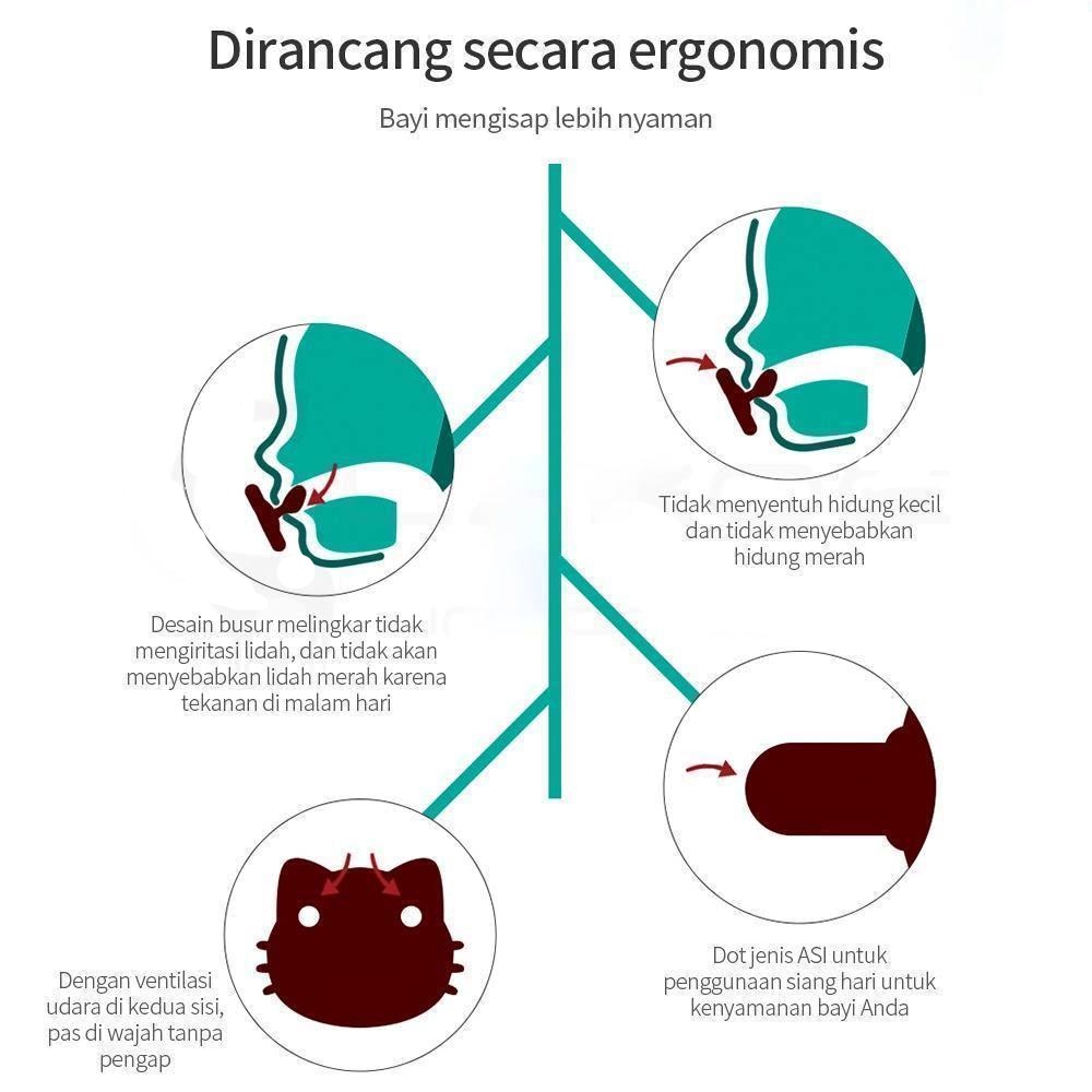 Dot bayi / Putting Bayi/ Empeng Bayi BPA  (termasuk rantai dan kotak).