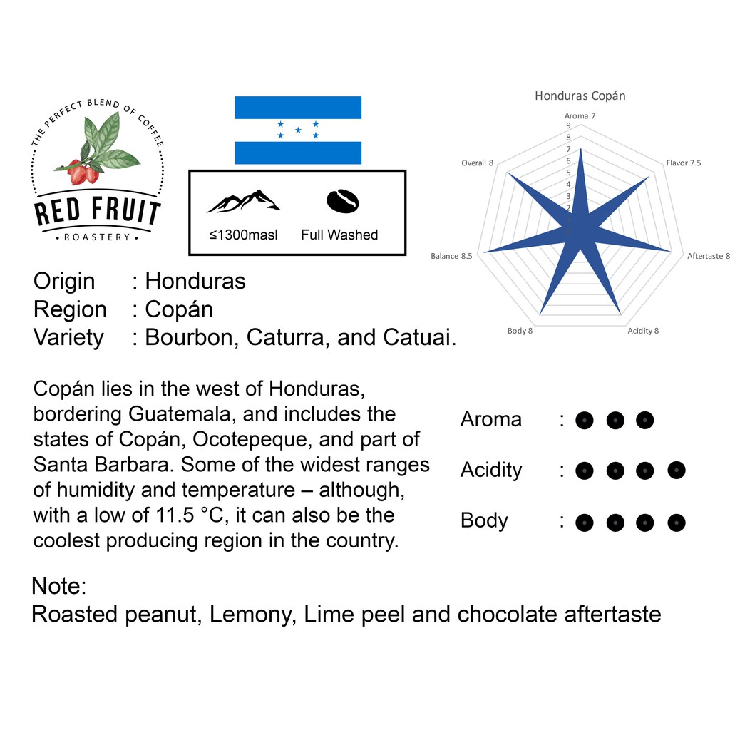 

Honduras Arabica Coffee Full Washed Process 200g