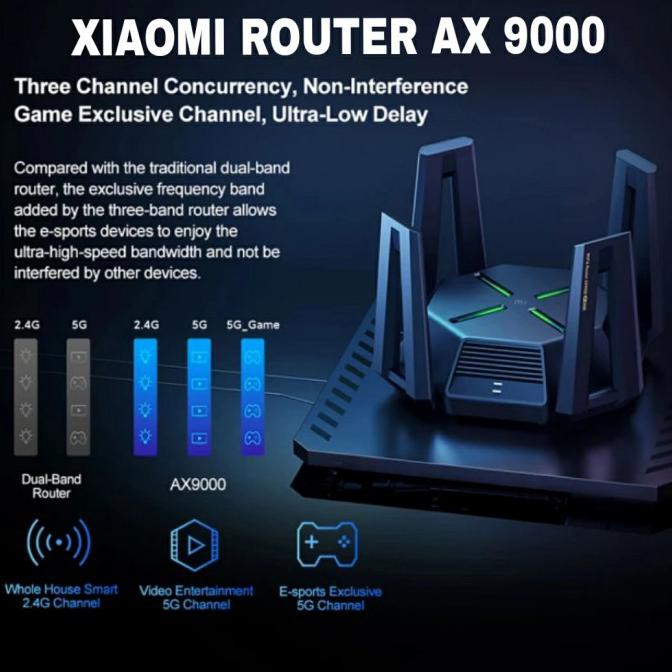Xiaomi Router Ax9000 Wifi 6 Enchanced Edition Usb 3.0 Tri-Band Cisiimart