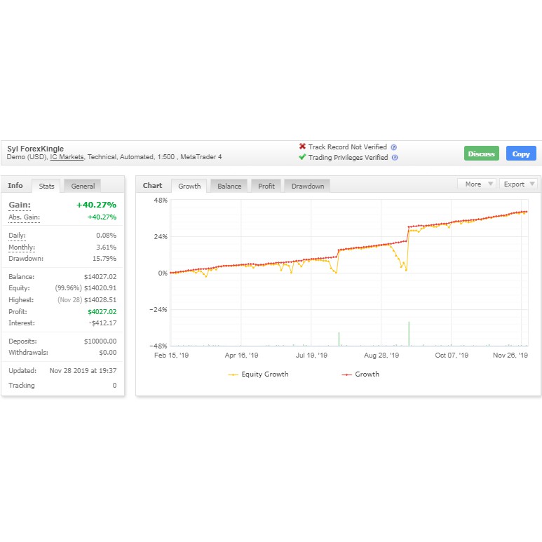 Forex Kingle EA Robot Forex Automatis Konsisten Profit 100%