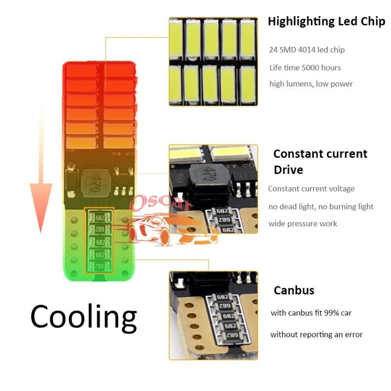 Lampu LED T10 194 W5W 24-SMD 4014 Pengganti untuk Dome / Plafon Mobil