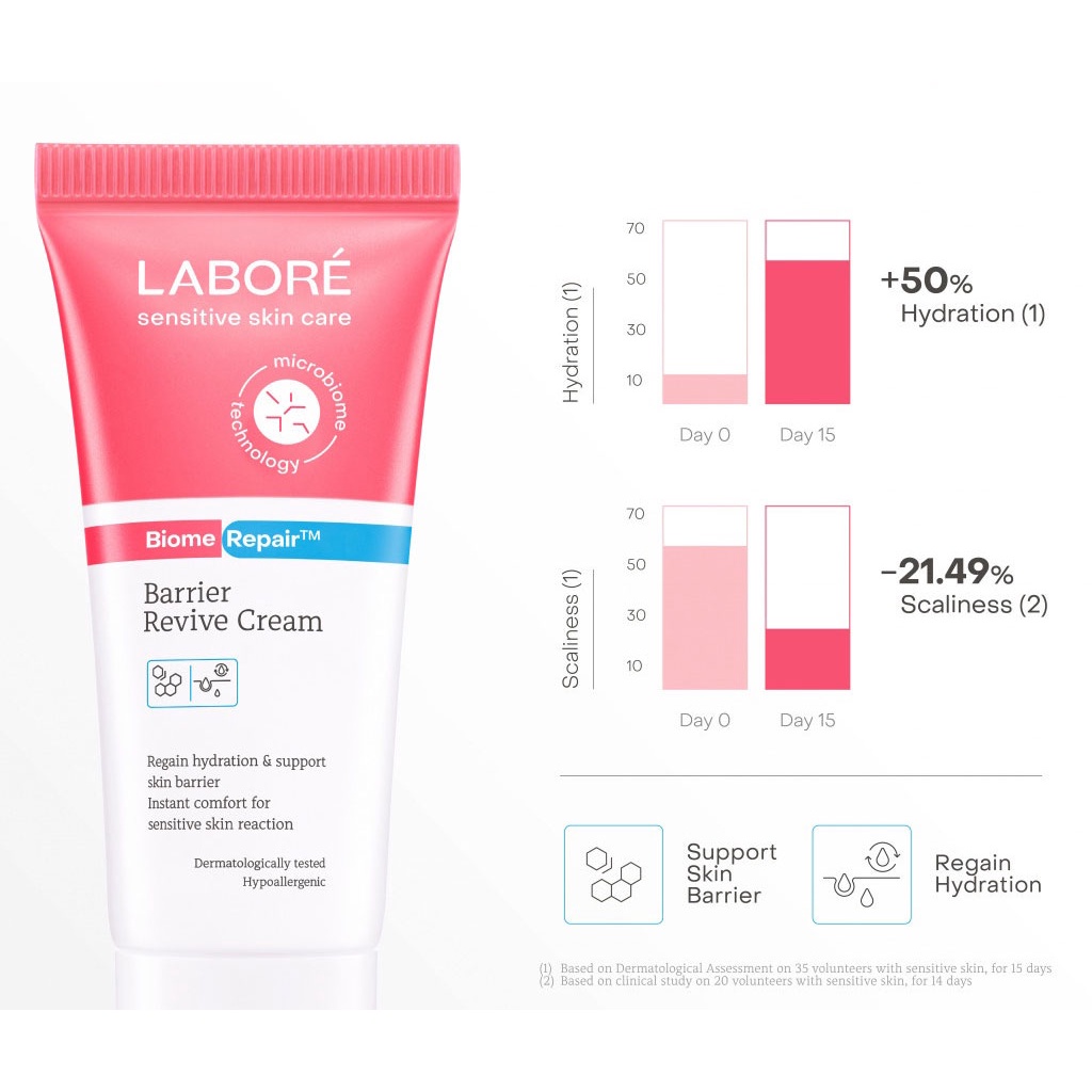 LABORE BiomeRepair Barrier Revive Cream Pelembab Kulit Sensitif